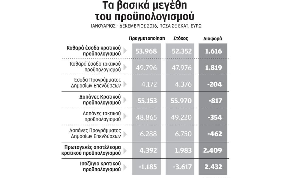 pinakas kathimerini