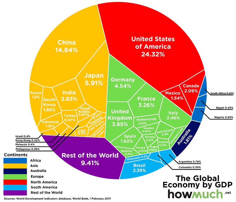 global-economy-one-chart