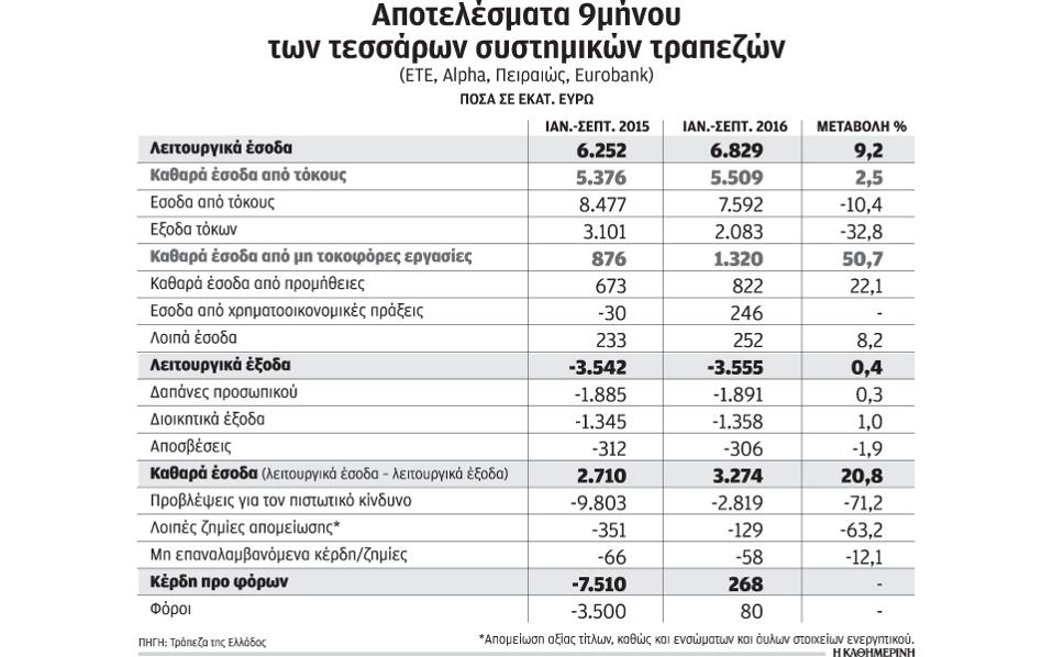 17s21trapapotelesmata-thumb-large