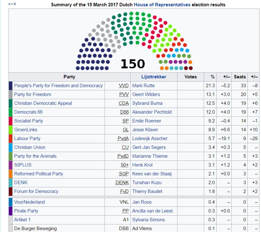 dutchelections2017a