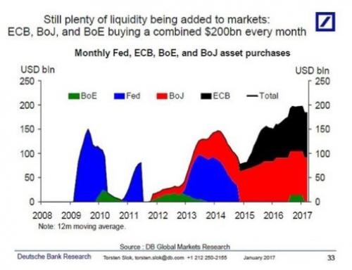 Central bank balance sheet DB_0