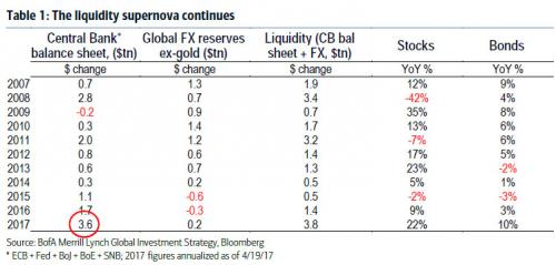 bofa liquidity supernova_0