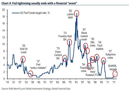 bofa rising rates_0