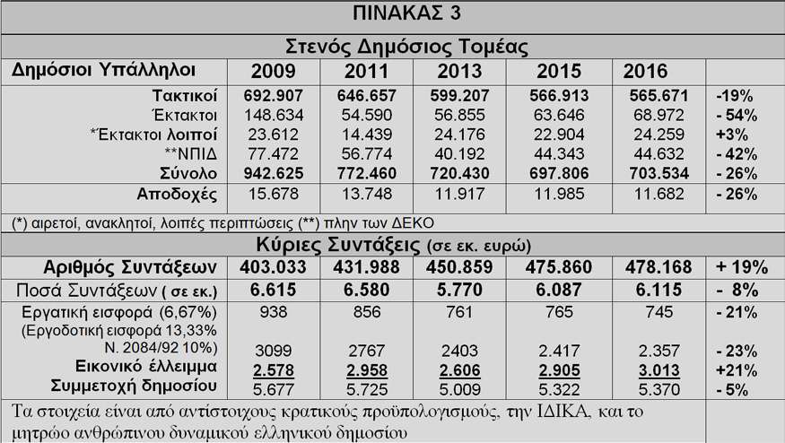 pinakas 3 nikolaou