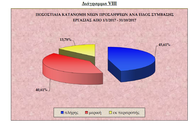 ενυπ2