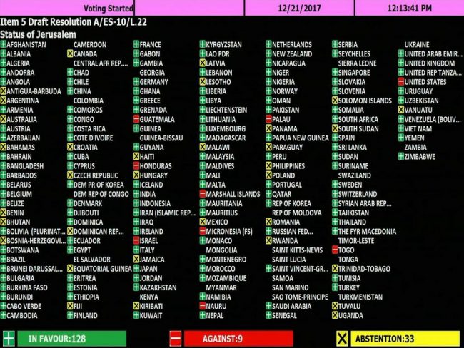 Ψηφοφορία ΟΗΕ για Ιερουσαλήμ