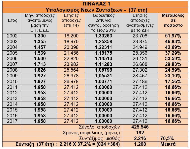 pinakas1