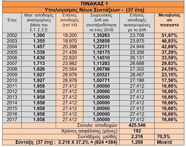 pinakas1