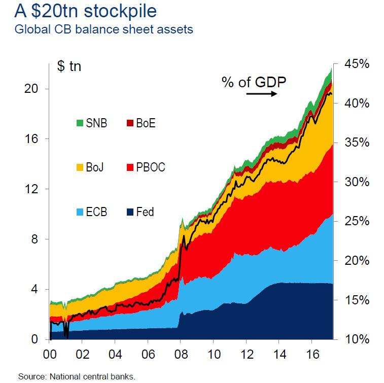 central banks king total