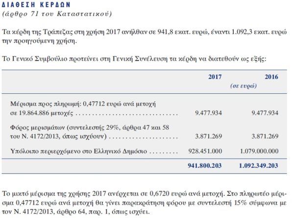 Τράπεζα Ελλάδας πίνακας 1 άρθρο Κ. Χαιρέτη